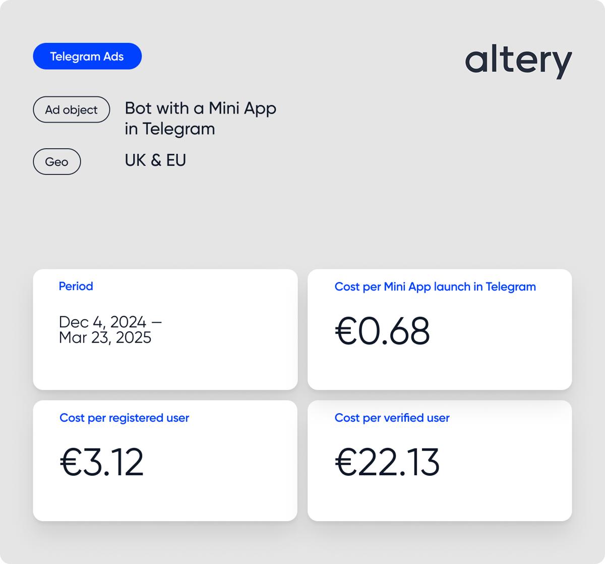 Buy Telegram Ads, Promote Channels, and Advertise on Telegram