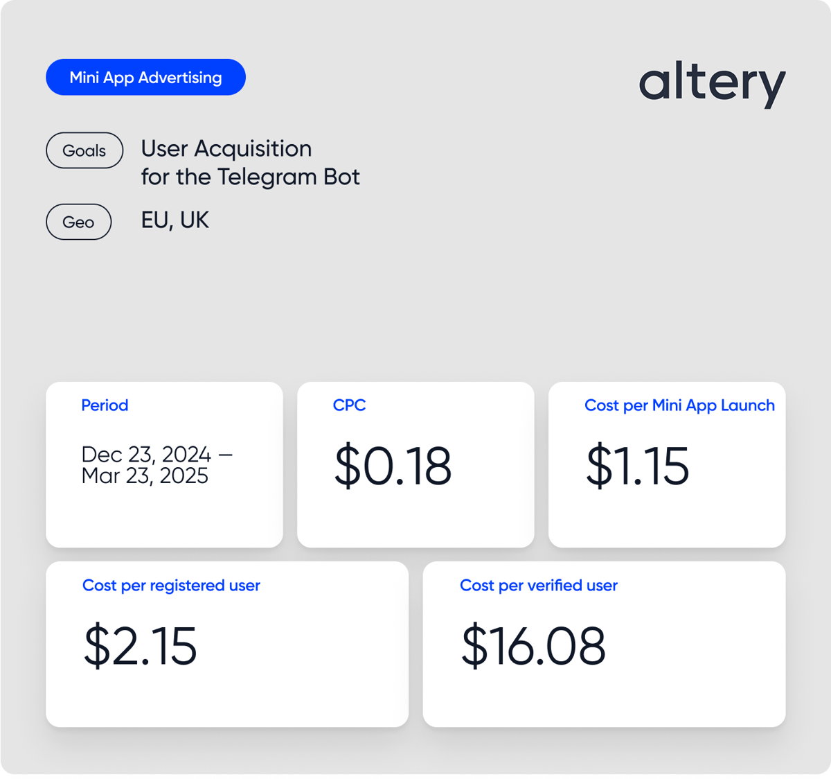 Buy Telegram Ads, Promote Channels, and Advertise on Telegram